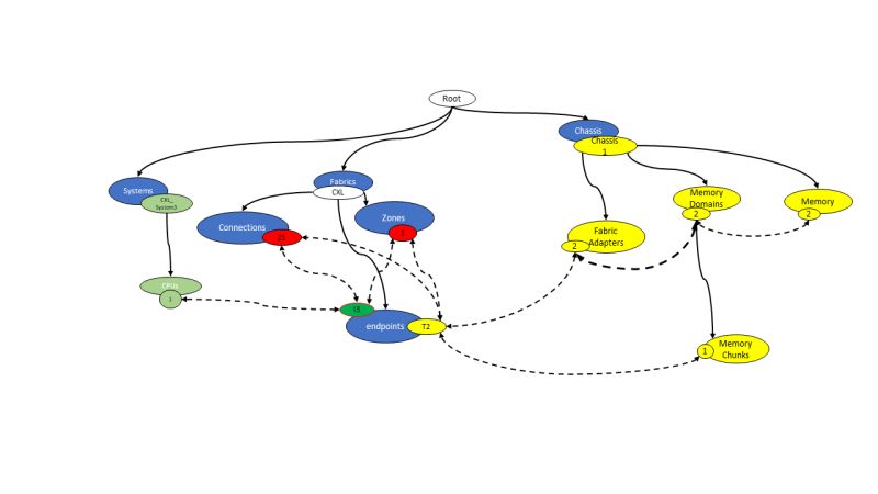 Github Openfabrics Sunfish Docs Documentation For The Sunfish Project - Download Beautiful Mountain Background | Desktop