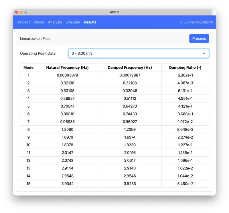 Results Acdc - Perfect Minimal Photo - Ultra HD