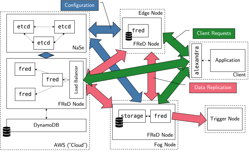 Tw Fred Github - Colorful Wallpapers - Modern HD Collection