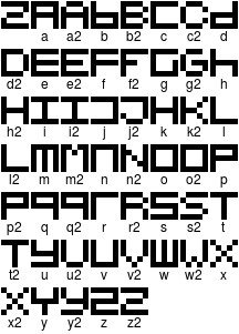 5x5 Low Pixel Font Latin Letters Only Opengameart Org