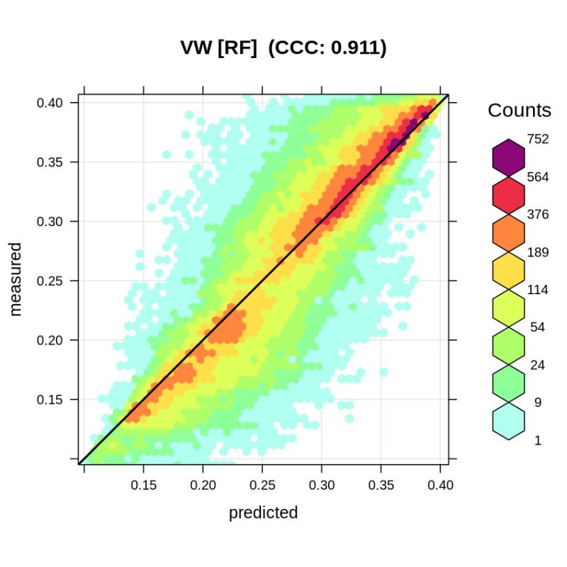3 Resampling For Spatiotemporal Machine Learning Spatial Sampling And - Premium Geometric Illustration Gallery - Retina
