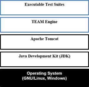 Team Engine 5 0 New Report Issue 81 Opengeospatial Teamengine Github - Best City Images in High Resolution
