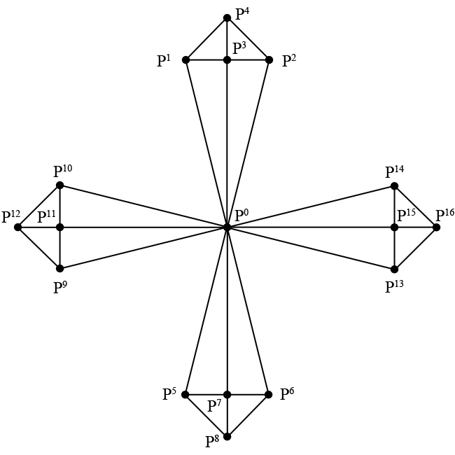 Drawing shapes correctly will and enhance the natural objects in your drawings. Chapter 3 Index Buffer Objects And Primitive Types Openglbook Com