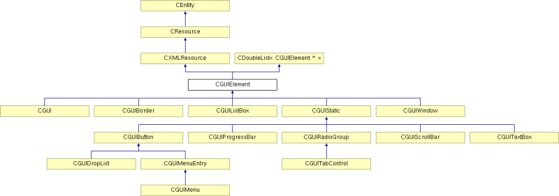 Elements C Gui Library Elements Docs - Geometric Backgrounds - Stunning Ultra HD Collection