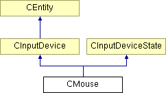 Opengl Gui Cguielement Class Reference - Premium Mountain Image Gallery - High Resolution