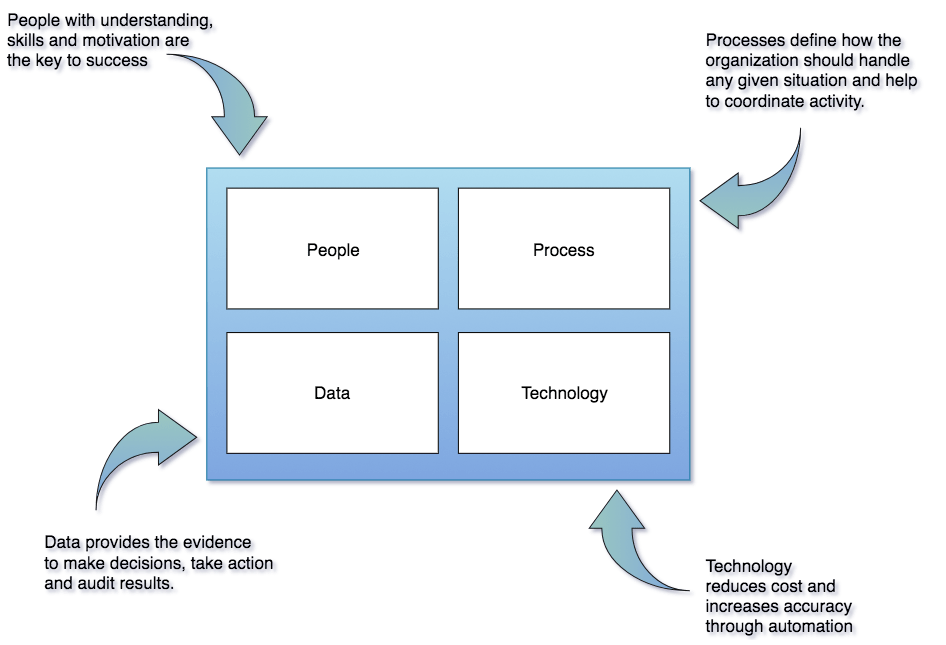 Github Odpi Egeria Open Metadata And Governance - High Quality City Texture - HD