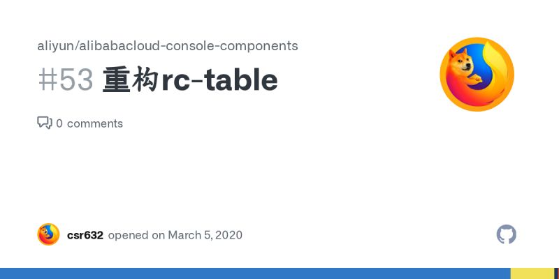 Issue 105 Aliyun Alibabacloud Console Components Github - 8K Landscape Arts for Desktop