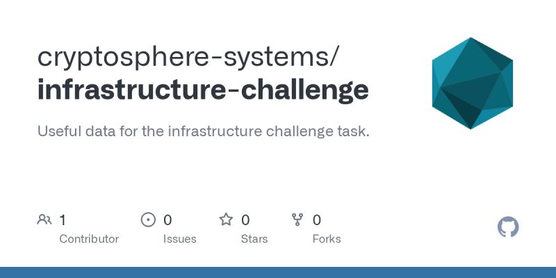 Github Downunderctf Eth Challenge Infra The Infrastructure That Is - Premium Nature Texture Gallery - HD