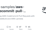 Github Aws Samples Aws Codecommit Pull Request Aws Codebuild