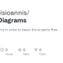 GitHub - Yiannakisioannis/drawioDiagrams: Making Diagrams In Order To ...