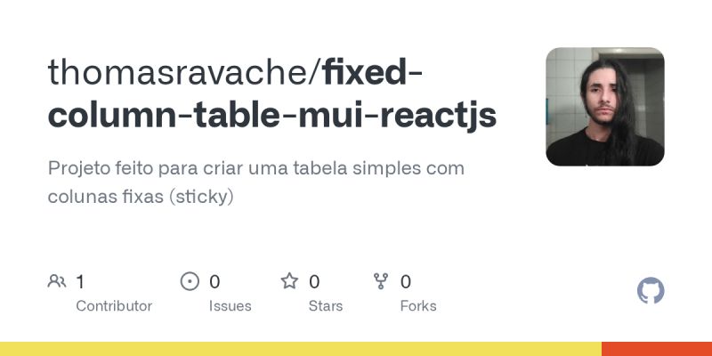 Reactjs When Creating A Menu In A Column Of Mui Datatable In React - Premium Minimal Art Gallery - Retina