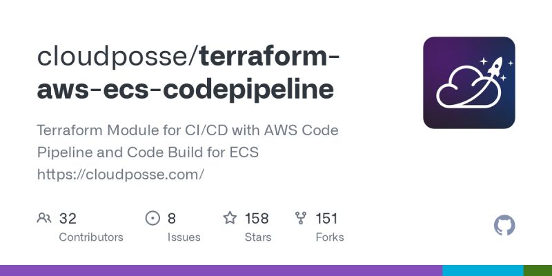 Github Fillup Aws Ecs Terraform Example Terraform Code Samples For Use With Aws Ecs - Minimal Wallpaper Collection - Retina Quality