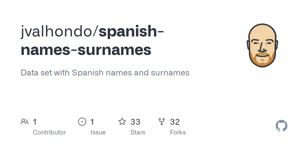 Surnames That Start With Star This Map Shows The Most Common Surnames In Every Country Refine By A Variety Of Filters Including Nationality Background Or Year