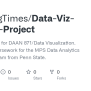 GitHub - MorningTimes/Data-Viz-Course-Project: Course Project For DAAN ...