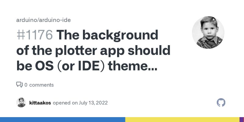 The Background Of The Plotter App Should Be Os Or Ide Theme Dependent Issue 1176 Arduino - Sunset Photo Collection - Mobile Quality