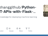 Github Duozhanggithub Python Rest Apis With Flask Docker Mongodb And