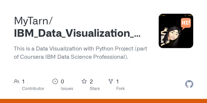 Github Marwaeshra Data Visualization With Python Coursera Project - HD Landscape Illustrations for Desktop