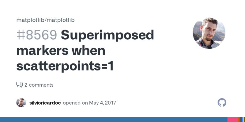 Incorrect Overlap Of Markers In Scatter3d Issue 5830 Matplotlib Matplotlib Github - High Quality Full HD Mountain Illustrations | Free Download