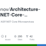 Architecture-of-ASP.NET-Core-Microservices-Applications/category.model ...