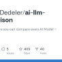 GitHub - Ahmet-Dedeler/ai-llm-comparison: A Website Where You Can ...