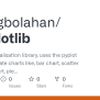 GitHub - Smilegbolahan/Matplotlib: A 2D Data Visualisation Library ...