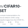 GitHub - Zakarm/CIFAR10-DATASET: This Project Is A Simple Implementation Of A Convolutional ...