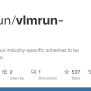 Vlmrun-hub/vlmrun/hub/catalog.yaml At Main · Vlm-run/vlmrun-hub · GitHub
