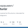 GitHub - Nielsvanspauwen/pystructurizr: A Python DSL Inspired By ...