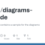 GitHub - Binxio/diagrams-as-code: This Repository Contains A Sample For ...