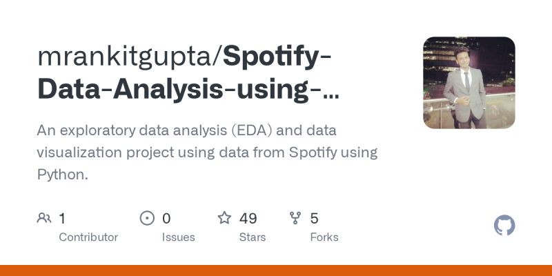 Github Mrankitgupta Spotify Data Analysis Using Python An Exploratory Data Analysis Eda And - Vintage Textures - Creative Mobile Collection