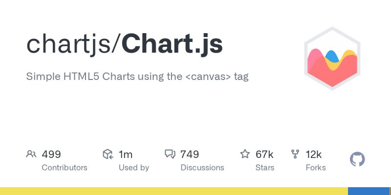 Bar Chart When Data Is 0 Issue 2780 Chartjs Chart Js Github - Premium Mountain Texture Gallery - Desktop