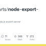 GitHub - Highcharts/node-export-server: Highcharts Node.js Export Server