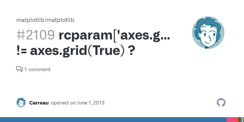 Rcparam Axes Grid True Axes Grid True Issue 2109 Matplotlib Matplotlib Github - Artistic Ultra HD Colorful Arts | Free Download