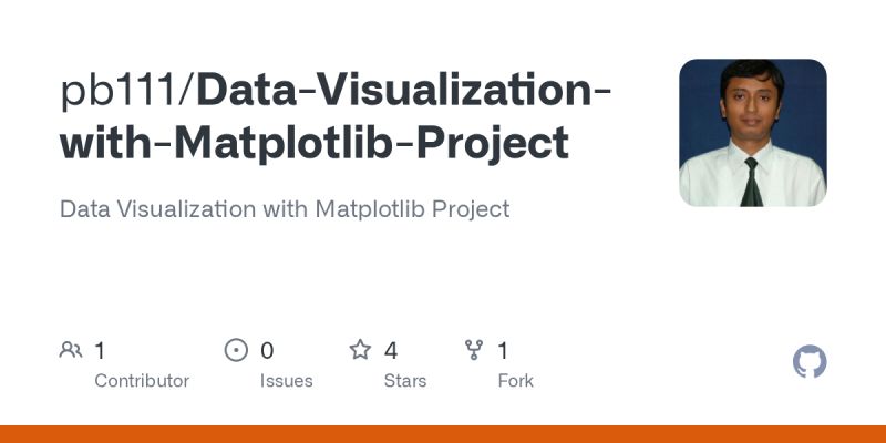 Github Vedantnib Data Visualization Matplotlib - High Quality 4K City Wallpapers | Free Download