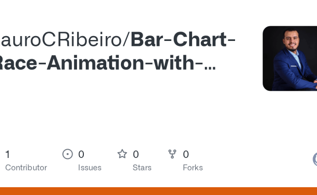 GitHub - LauroCRibeiro/Bar-Chart-Race-Animation-with-Matplotlib