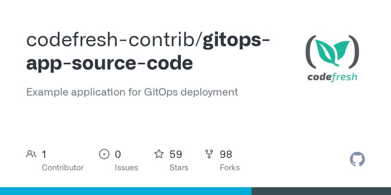 Github Sateeshc Gitops Sample App Sample Application Used To Demonstrate Gitops Driven Deployment - HD City Wallpapers for Desktop