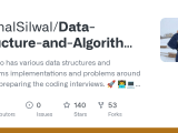Github Nirmalsilwal Data Structure And Algorithm Java Interview Kit