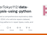 Github Cybertokyo112 Data Analysis Using Python Developed A