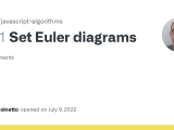 Set Euler Diagrams Issue 911 Trekhleb Javascript Algorithms Github