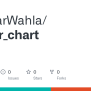 GitHub - AasharWahla/flutter_chart