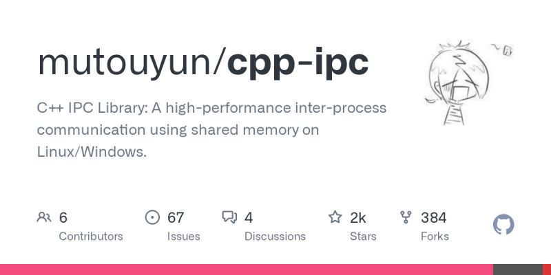 Issue 68 Mutouyun Cpp Ipc Github - Abstract Photo Collection - Full HD Quality