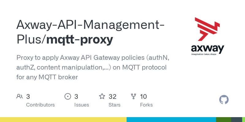 Github Funbox Dioxy Aggregating Proxy For Mqtt Broker Metrics In - Landscape Image Collection - 8K Quality
