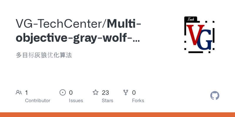 Github Renatoffilho Grey Wolf Optimizer Welcome To The Grey Wolf - Sunset Images - Beautiful HD Collection
