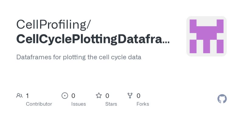 Github Cellprofiling Singlecellproteogenomics Cell Cycle Analysis Of - Stunning HD Sunset Designs | Free Download