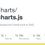 Apexcharts.js/samples/vanilla-js/dashboards/realtime/index.html At Main · Apexcharts/apexcharts ...