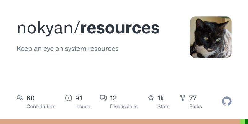 Github Nokyan Resources Keep An Eye On System Resources - Full HD Abstract Arts for Desktop