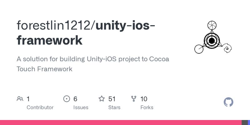 Setting Up Ios Framework For Unity - Professional Landscape Art - Desktop