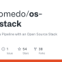 GitHub - Alonsomedo/os-data-stack: Building A Data Pipeline With An ...