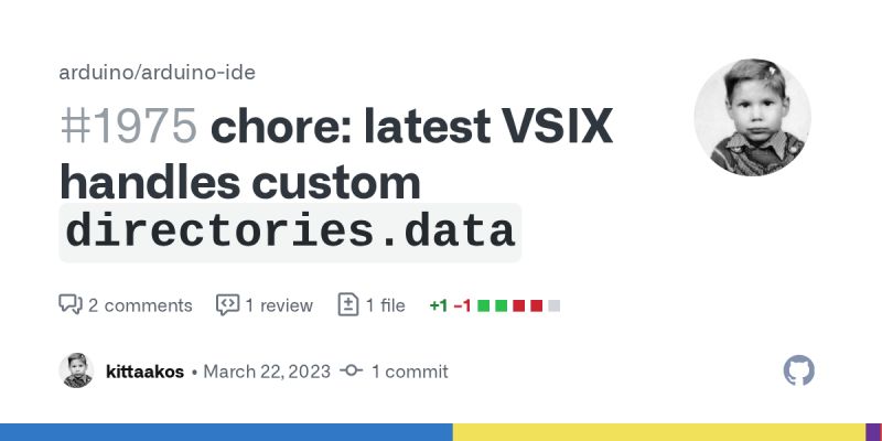 No Merge This Is A Test By Kittaakos Pull Request 1523 Arduino Arduino Ide Github - Geometric Patterns - Amazing High Resolution Collection