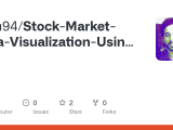 Github Naru94 Stock Market Data Visualization Using Python Python